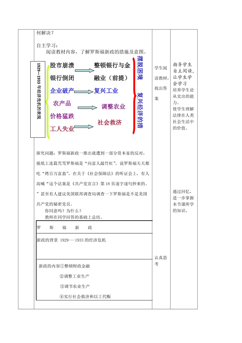 历史岳麓版必修二 第三单元第15课 大萧条与罗斯福新政 教案7 Word版含解析.doc_第4页