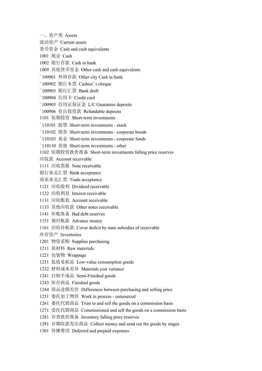 （财务会计）会计科目中英对照_第1页