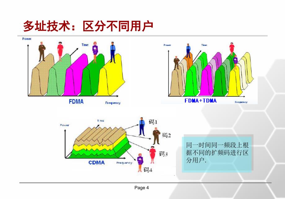 20110311_CDMA网络基础_第4页