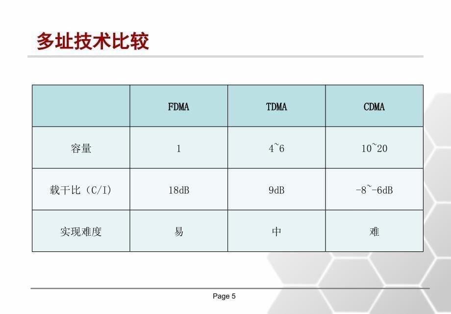 20110311_CDMA网络基础_第5页