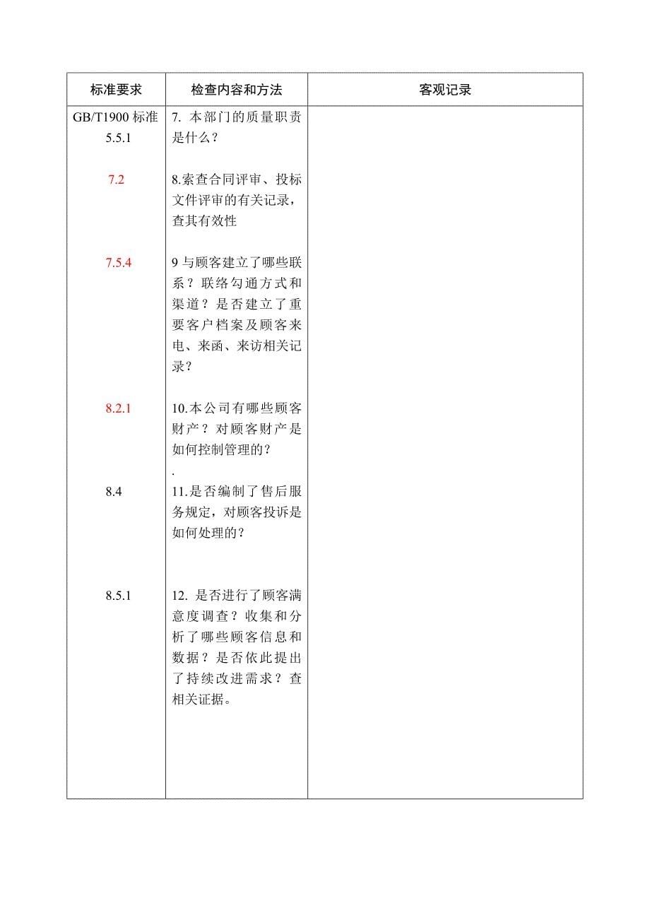 （财务内部审计）各部门内审检查表_第5页