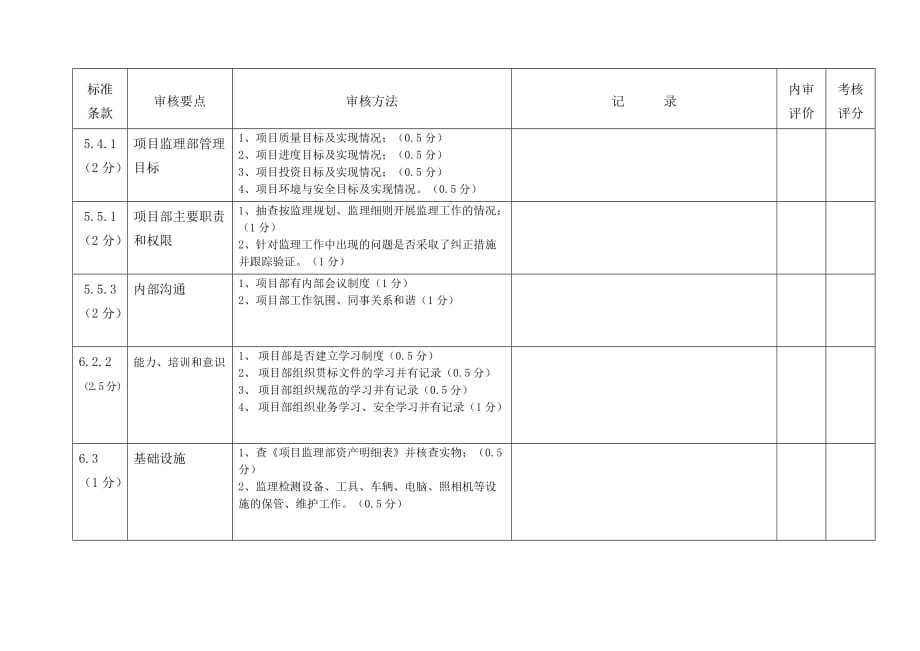 （财务内部审计）项目部内审检查表_第2页