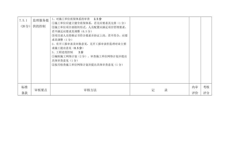 （财务内部审计）项目部内审检查表_第4页