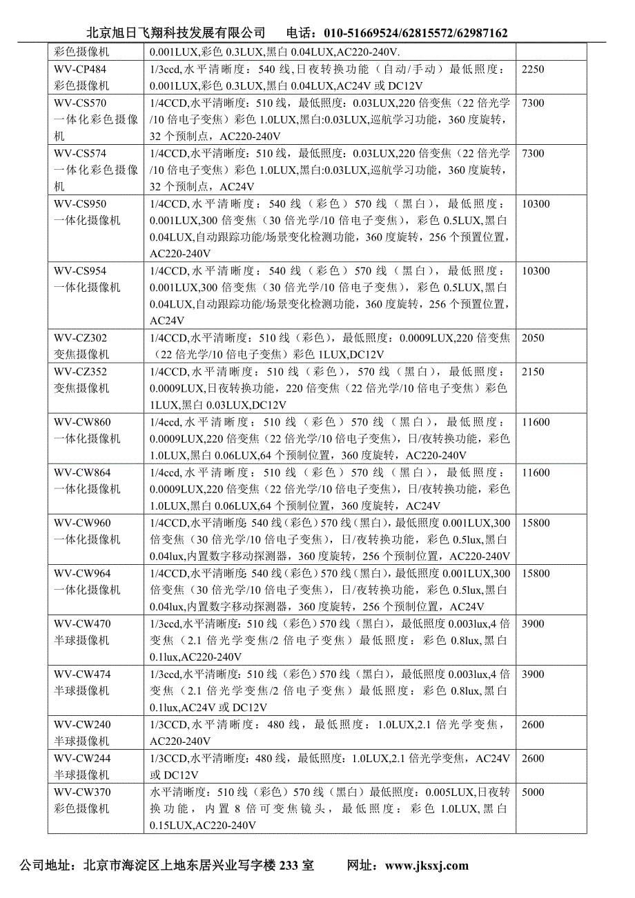 （发展战略）北京旭日飞翔科技发展有限公司电话_第5页