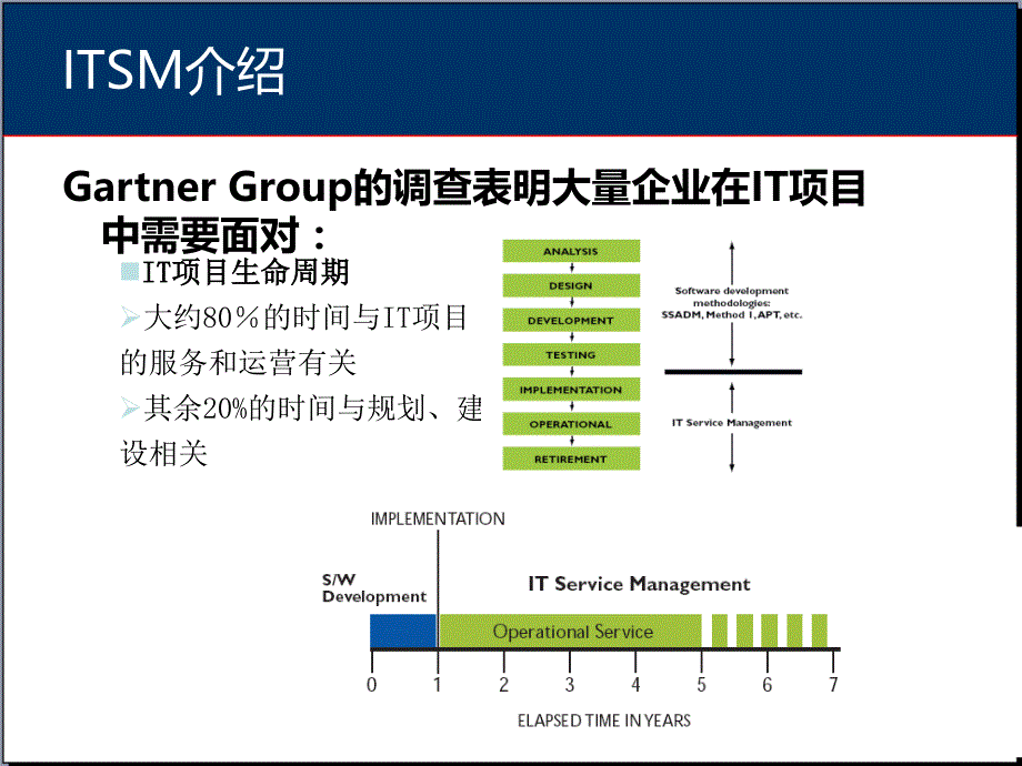 ITIL十大流程程与一项IT服务管理职能的详细的介绍_第3页