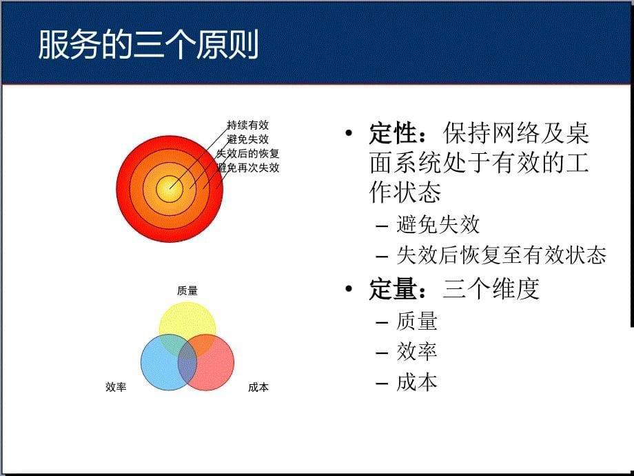 ITIL十大流程程与一项IT服务管理职能的详细的介绍_第5页