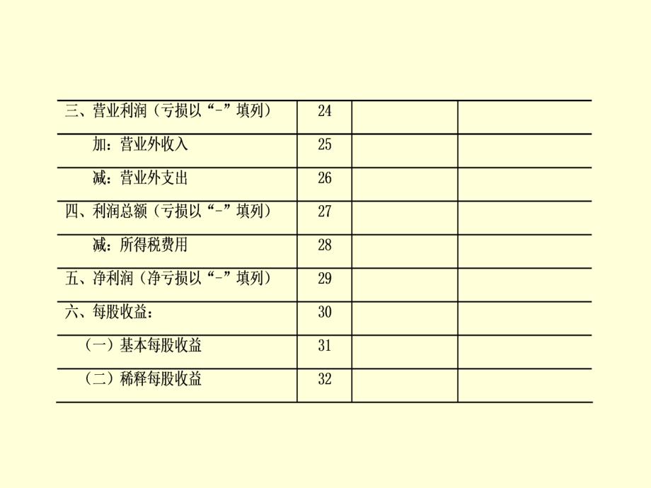 保险公司会计课件_第10章_第3页