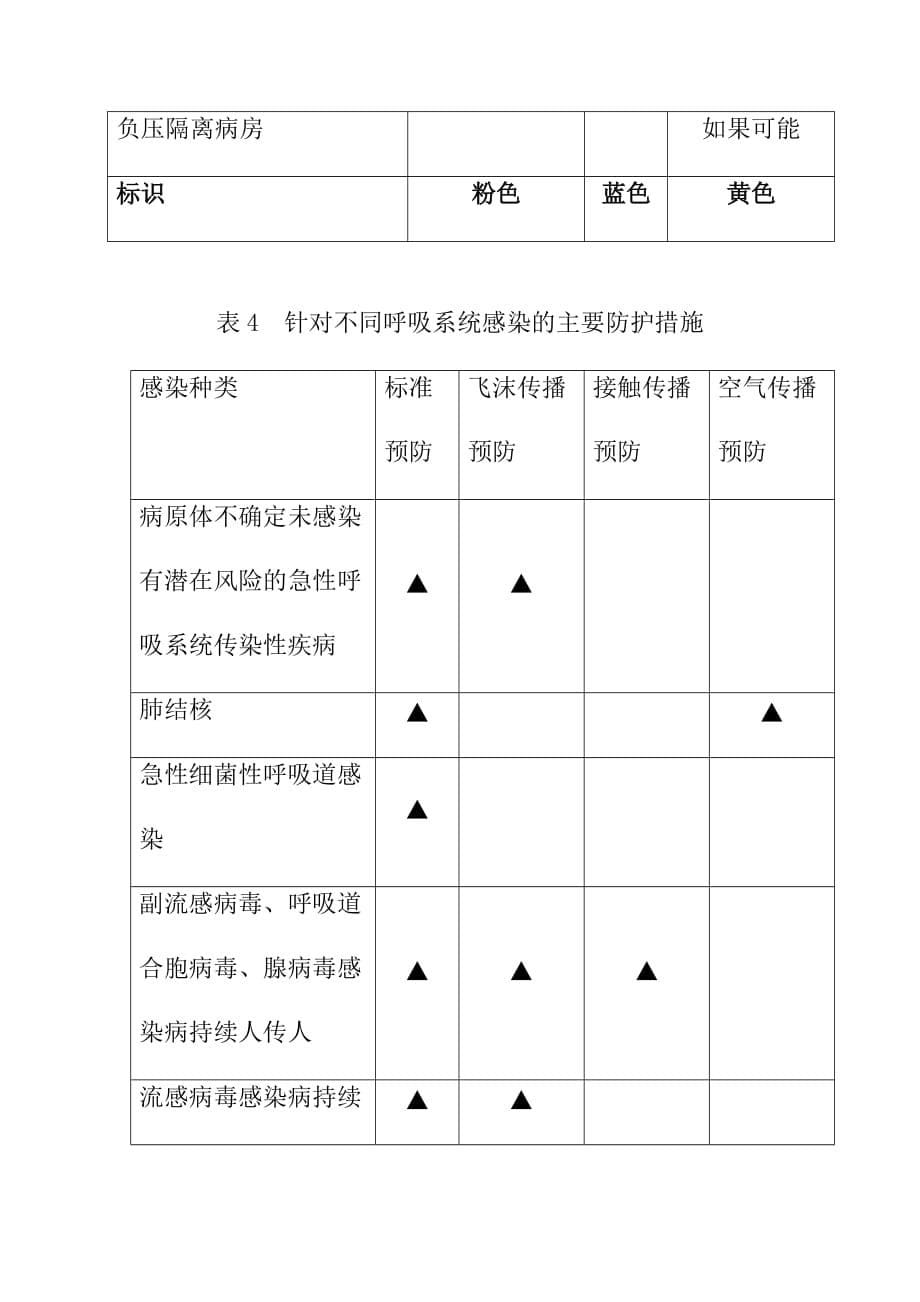 基于各类传播途径的感染控制措施_第5页