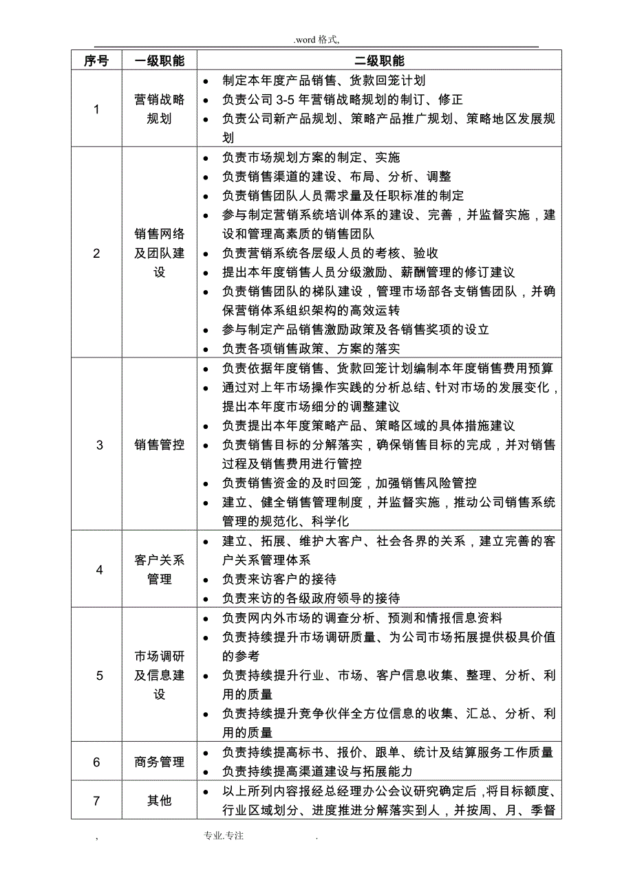 幕墙公司销售提成(绩效考核)制度_修改_第3页