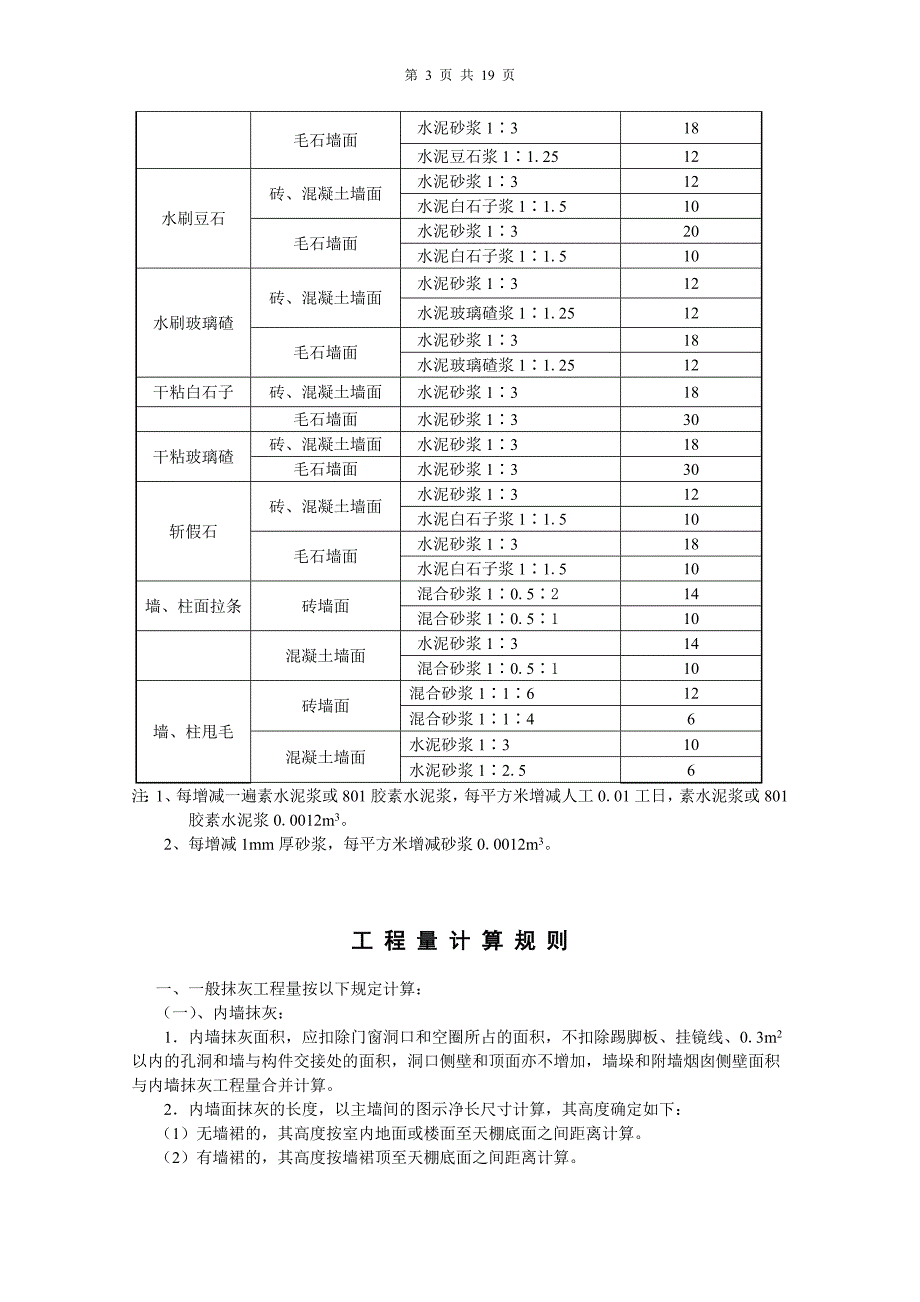 （财务预算编制）湖北省装饰工程预算定额_第3页