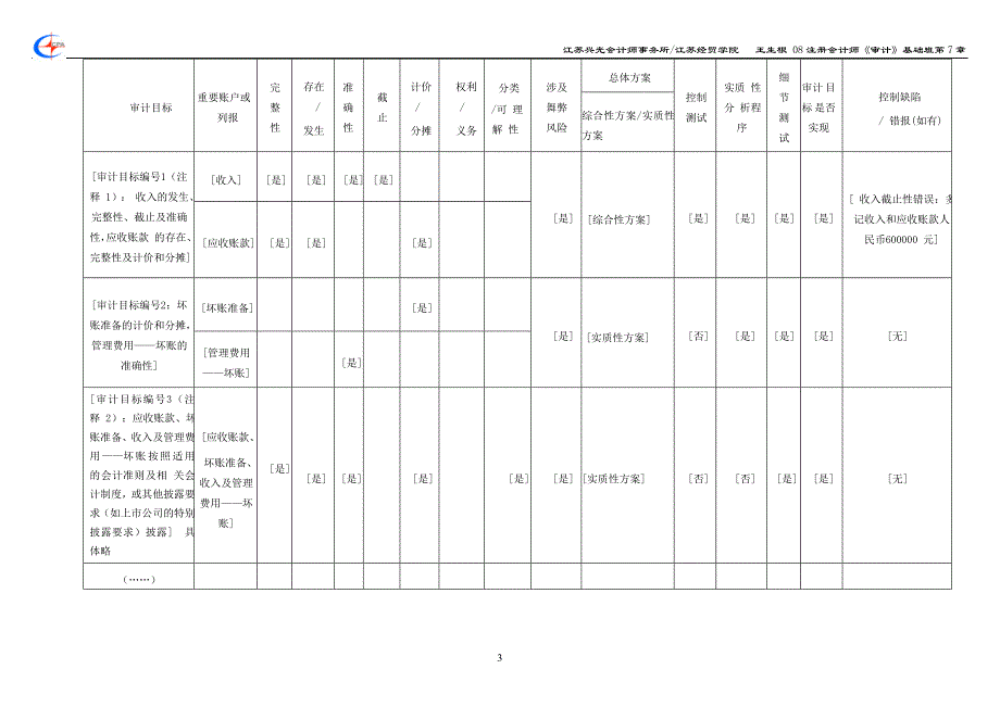 （财务内部审计）进一步审计程序工作底稿格式范例_第3页