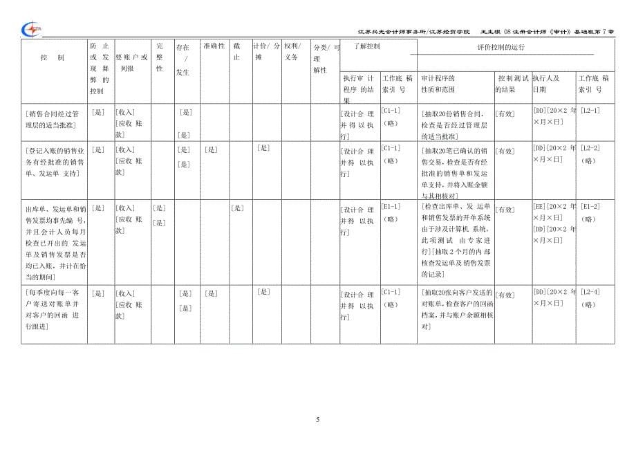 （财务内部审计）进一步审计程序工作底稿格式范例_第5页