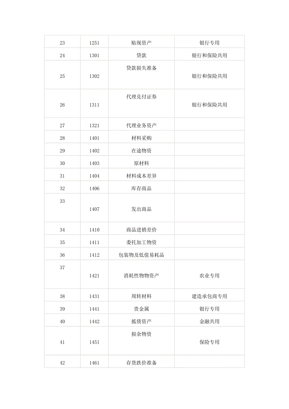 （财务管理表格）年最新会计科目表_第2页