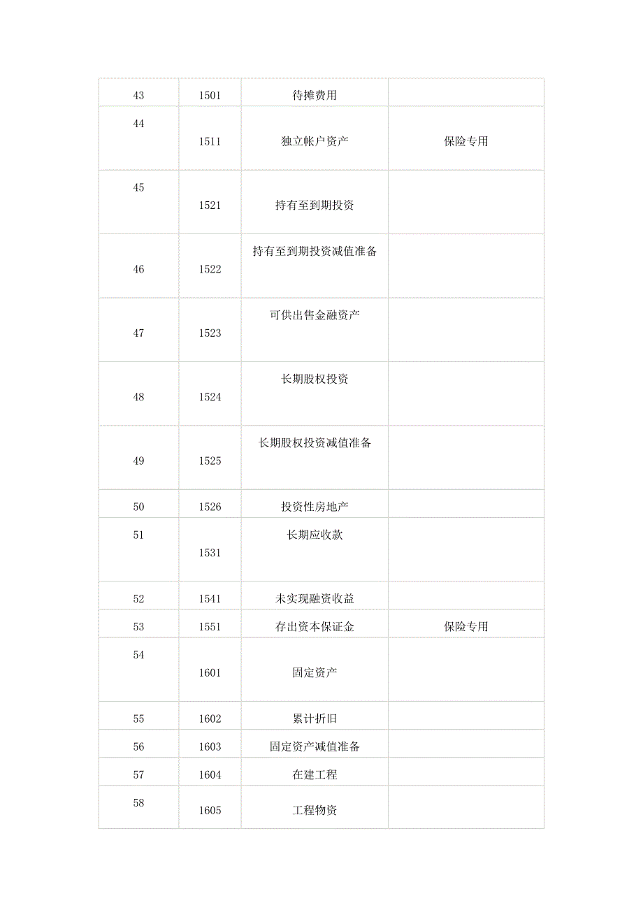 （财务管理表格）年最新会计科目表_第3页