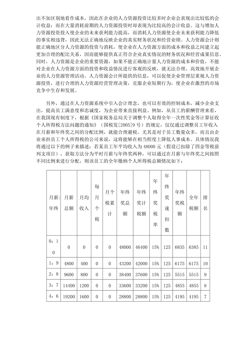 （财务会计）人力资源管理与会计_第2页