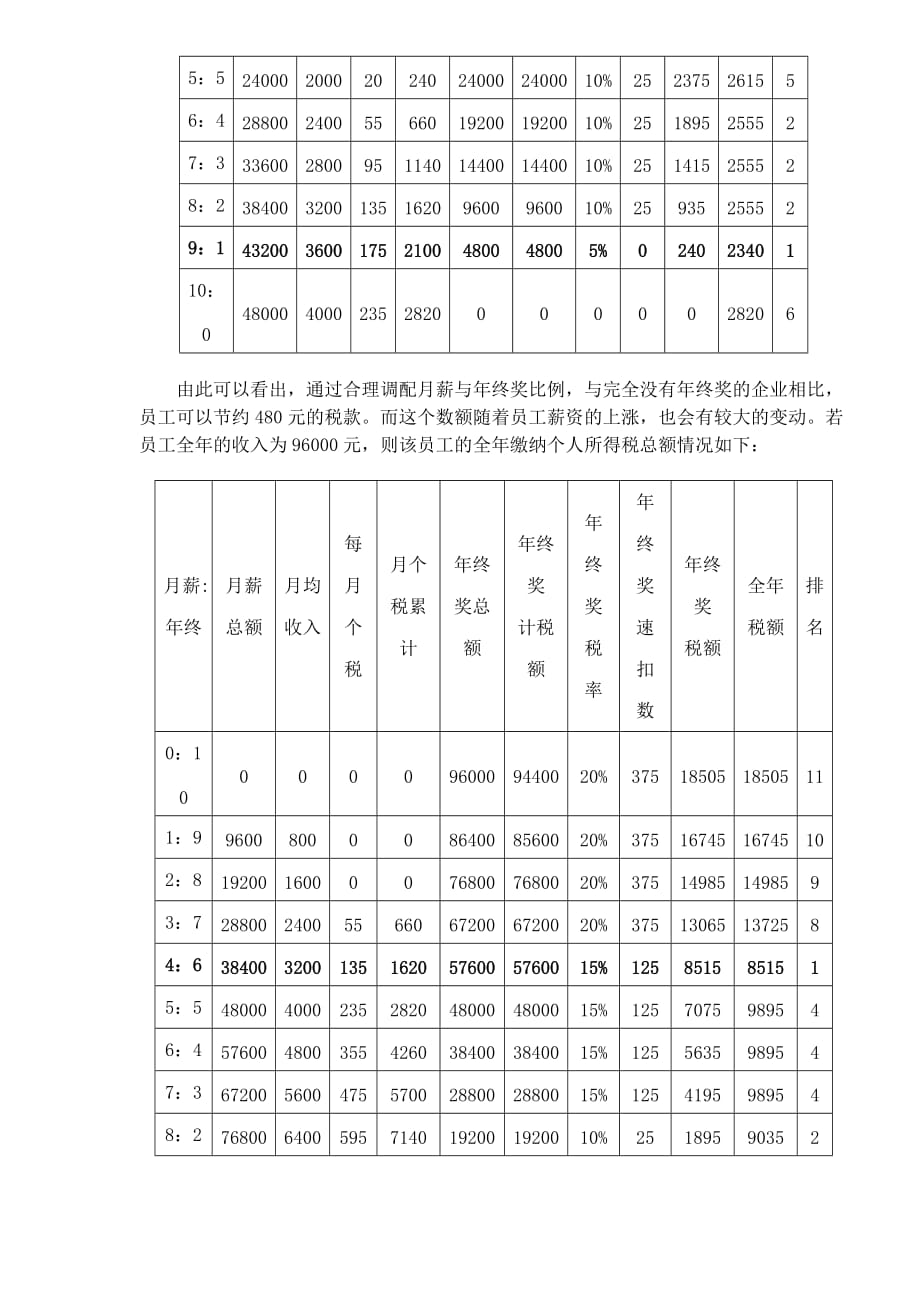 （财务会计）人力资源管理与会计_第3页