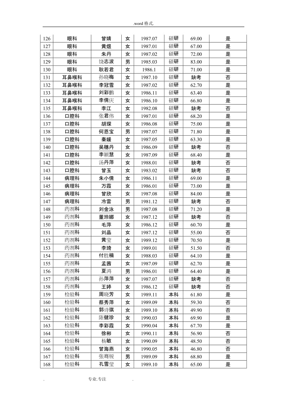 南沙中心医院2012年第三批公招笔试成绩公示_第4页