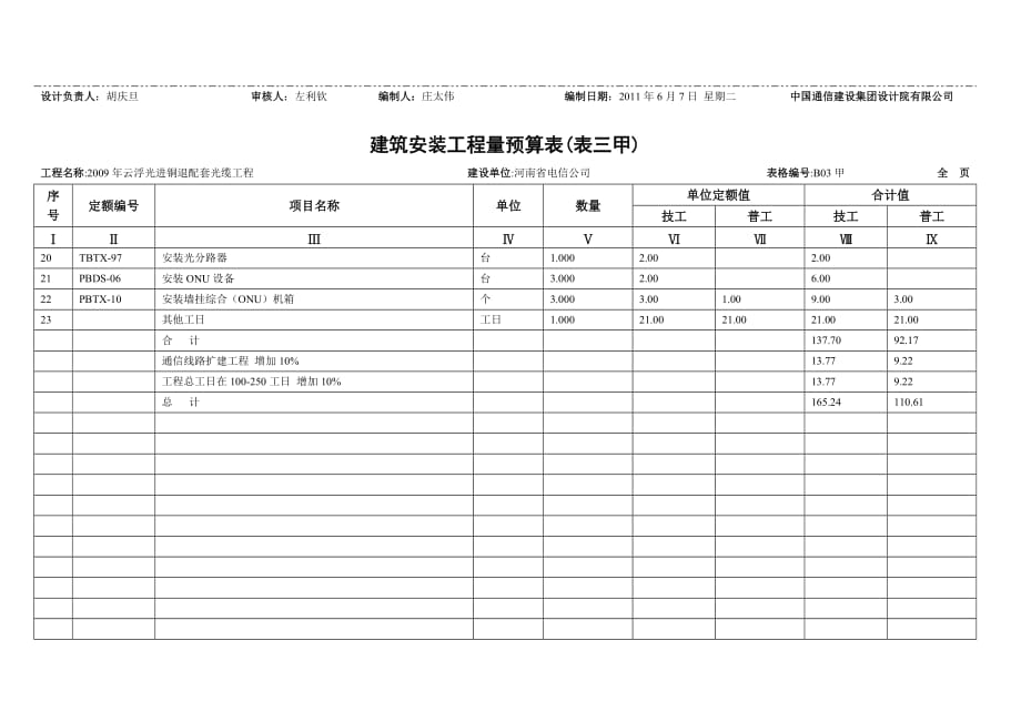 （财务预算编制）概预算_第4页