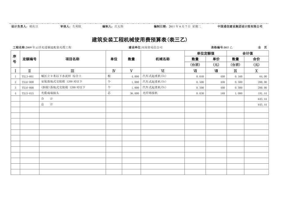 （财务预算编制）概预算_第5页