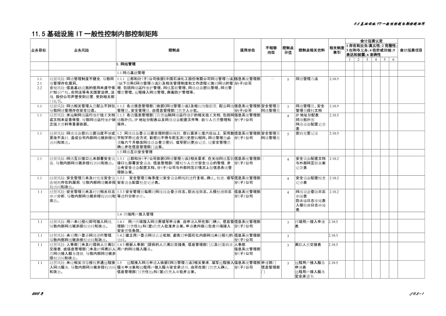 （财务内部管控）基础设施IT一般性控制内部控制矩阵_第1页