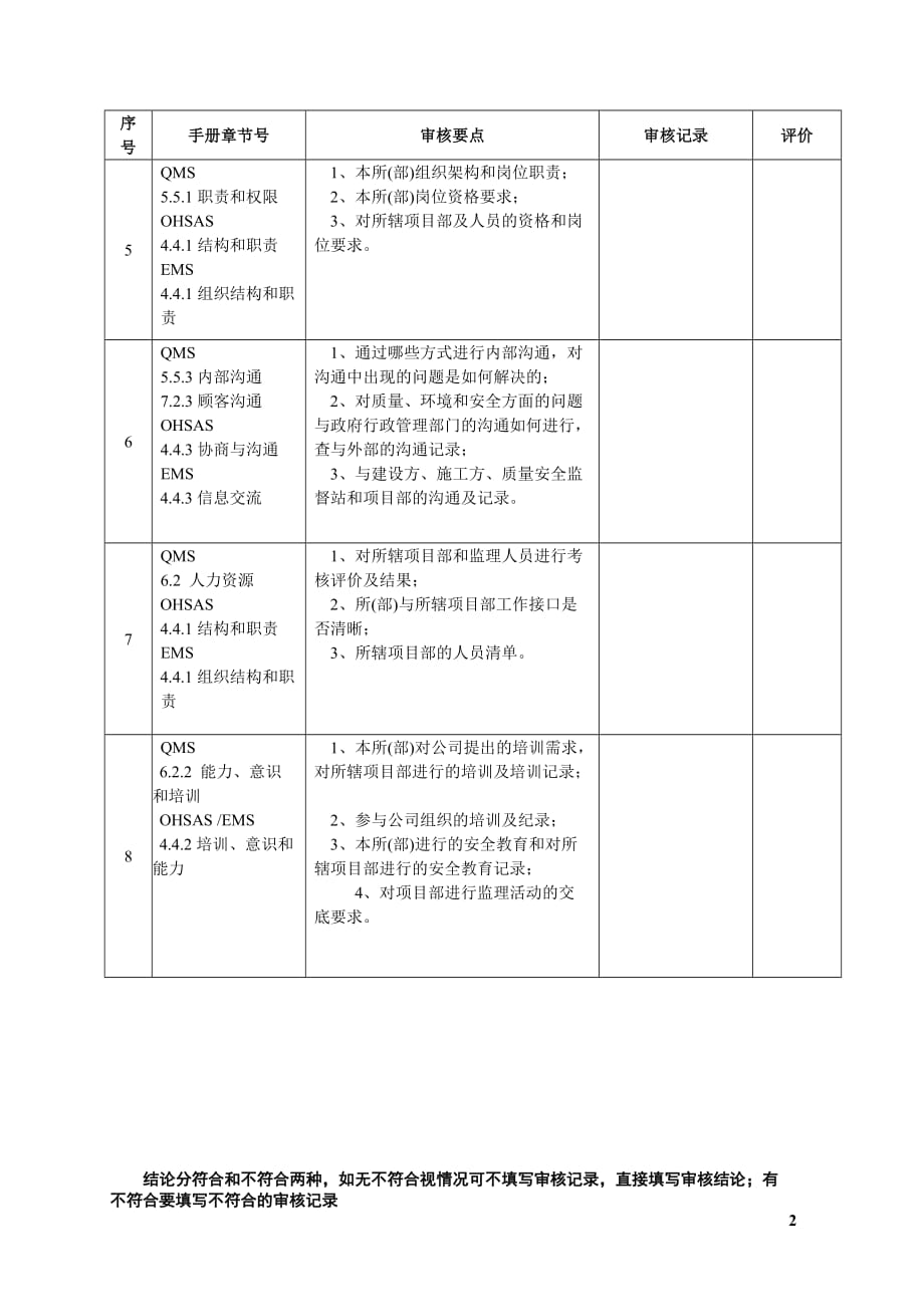 （财务内部审计）内审检查表监理所(部)_第2页