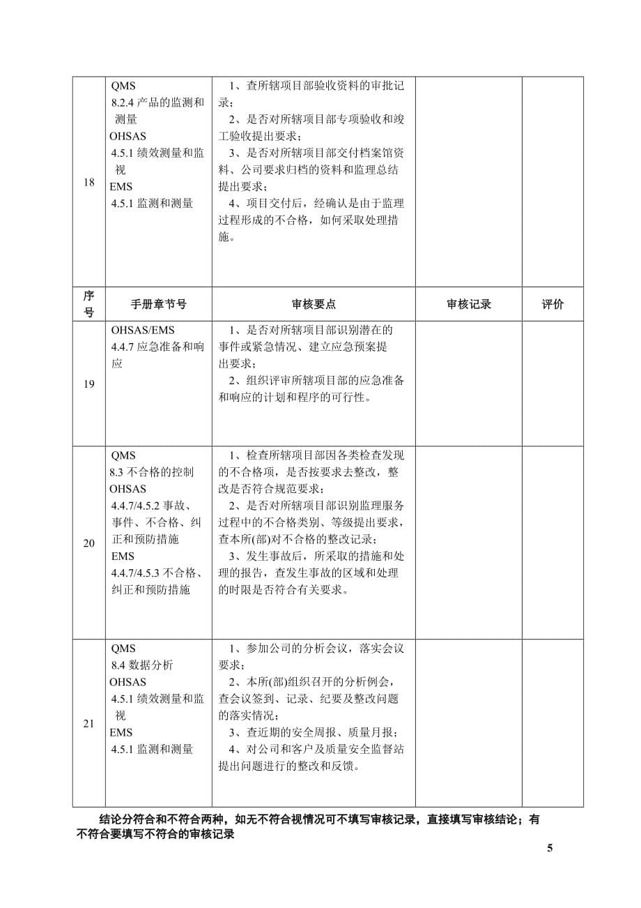 （财务内部审计）内审检查表监理所(部)_第5页