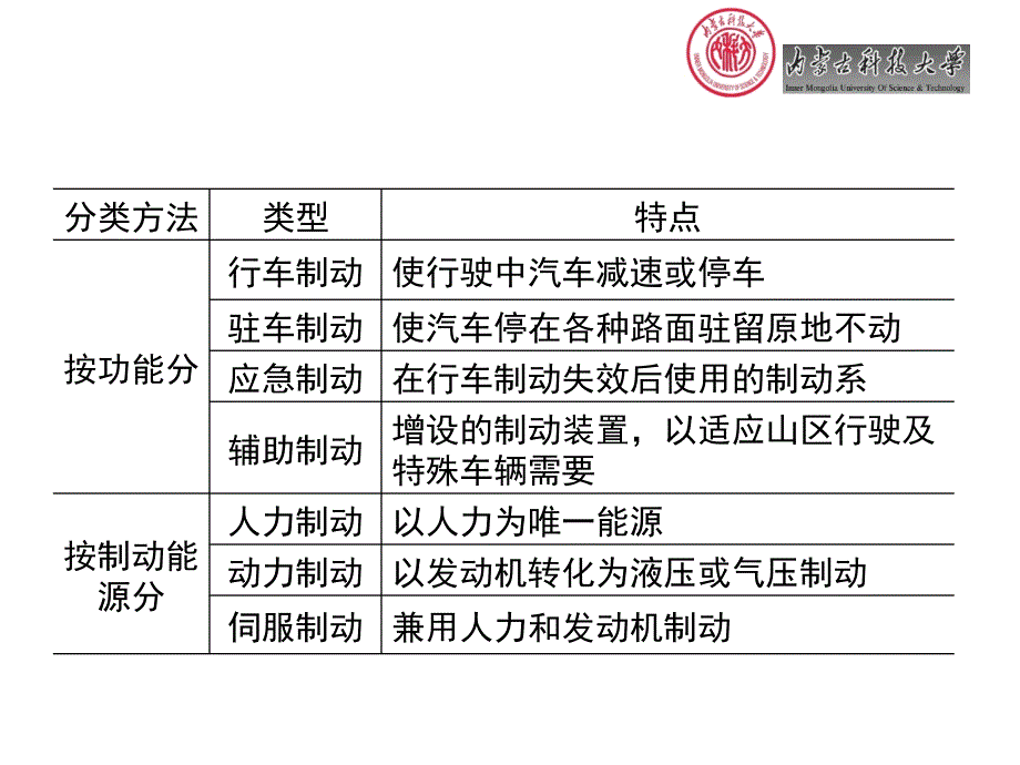 制动系_盘式制动器工作原理_第4页