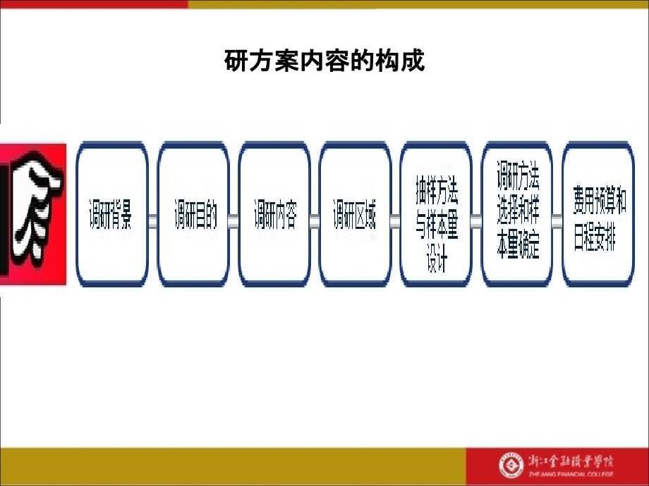 课件21_制定项目整体调研方案(精)_第5页