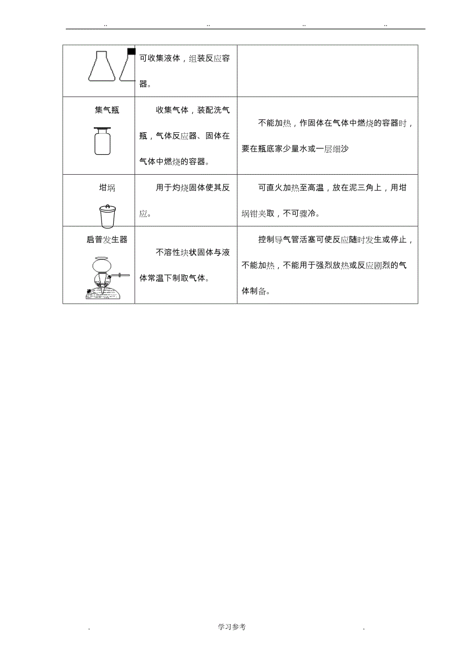 化学实验仪器大全(完全_值得收藏)_第2页