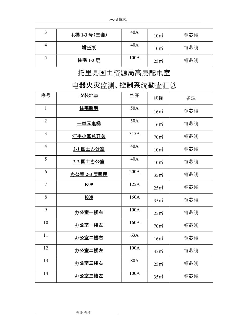 托里县电气火灾监测系统采购与安装项目采购清单与技术要求内容_第3页