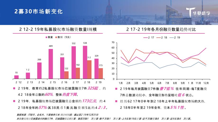 2019教育行业融资并购报告_第4页