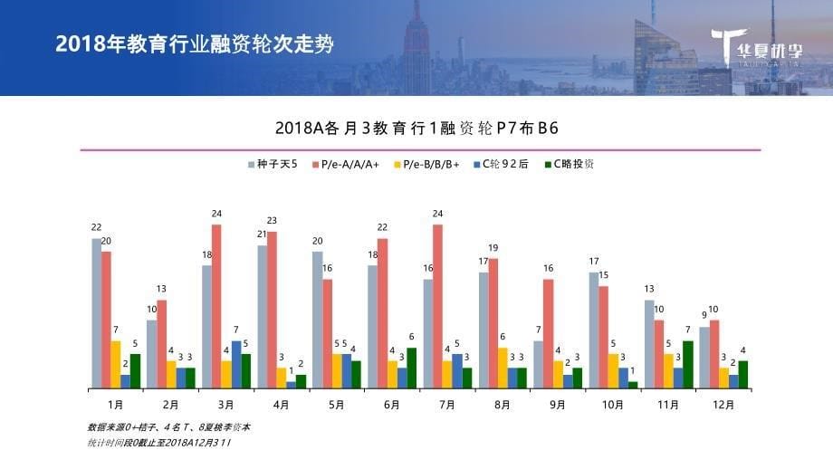 2019教育行业融资并购报告_第5页