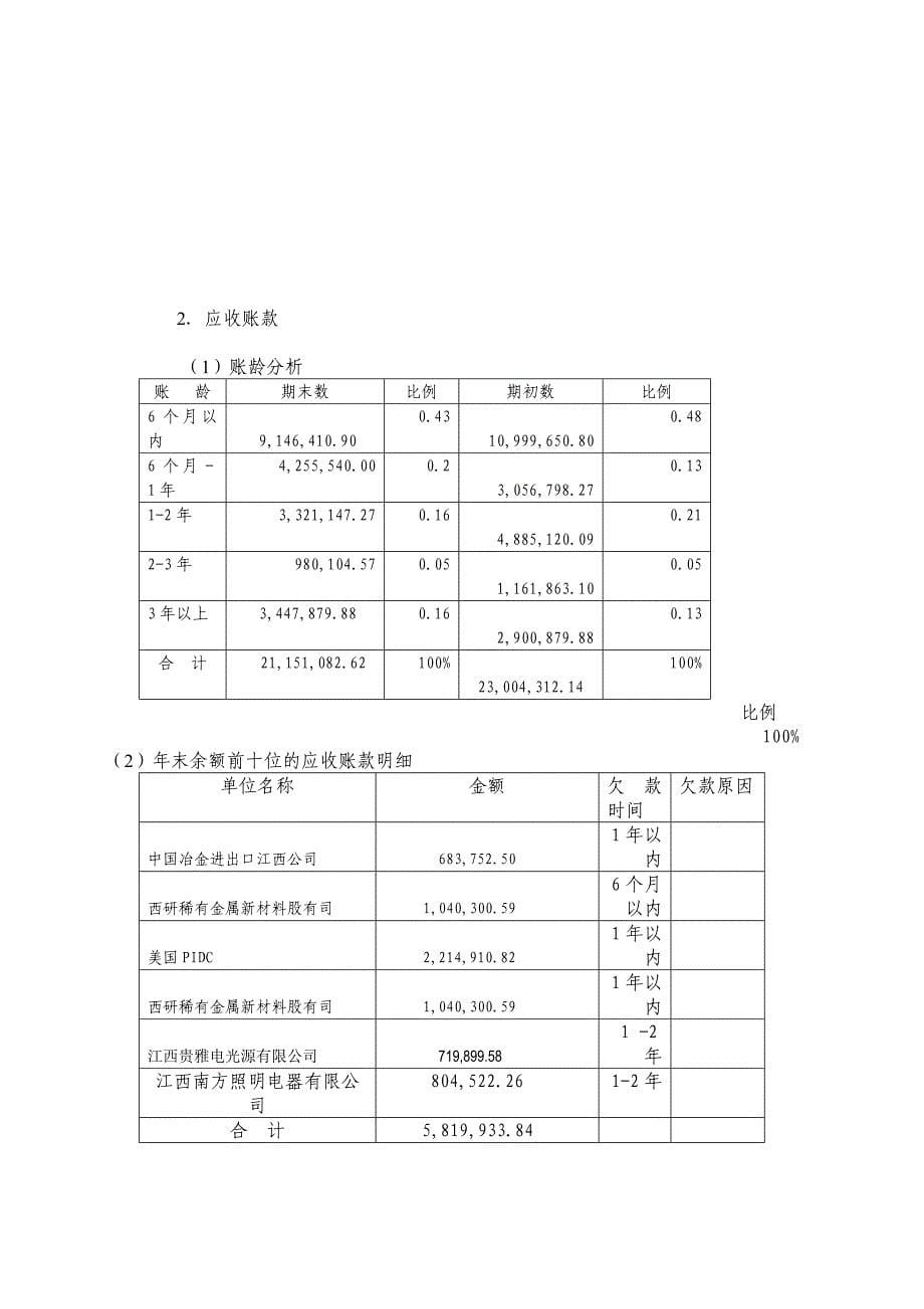 （财务管理表格）九江有色金属冶炼厂会计报表附注_第5页