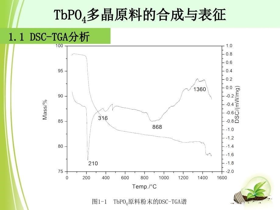 本科论文答辩_磁光晶体TbPO4的合成与性质研究_第5页