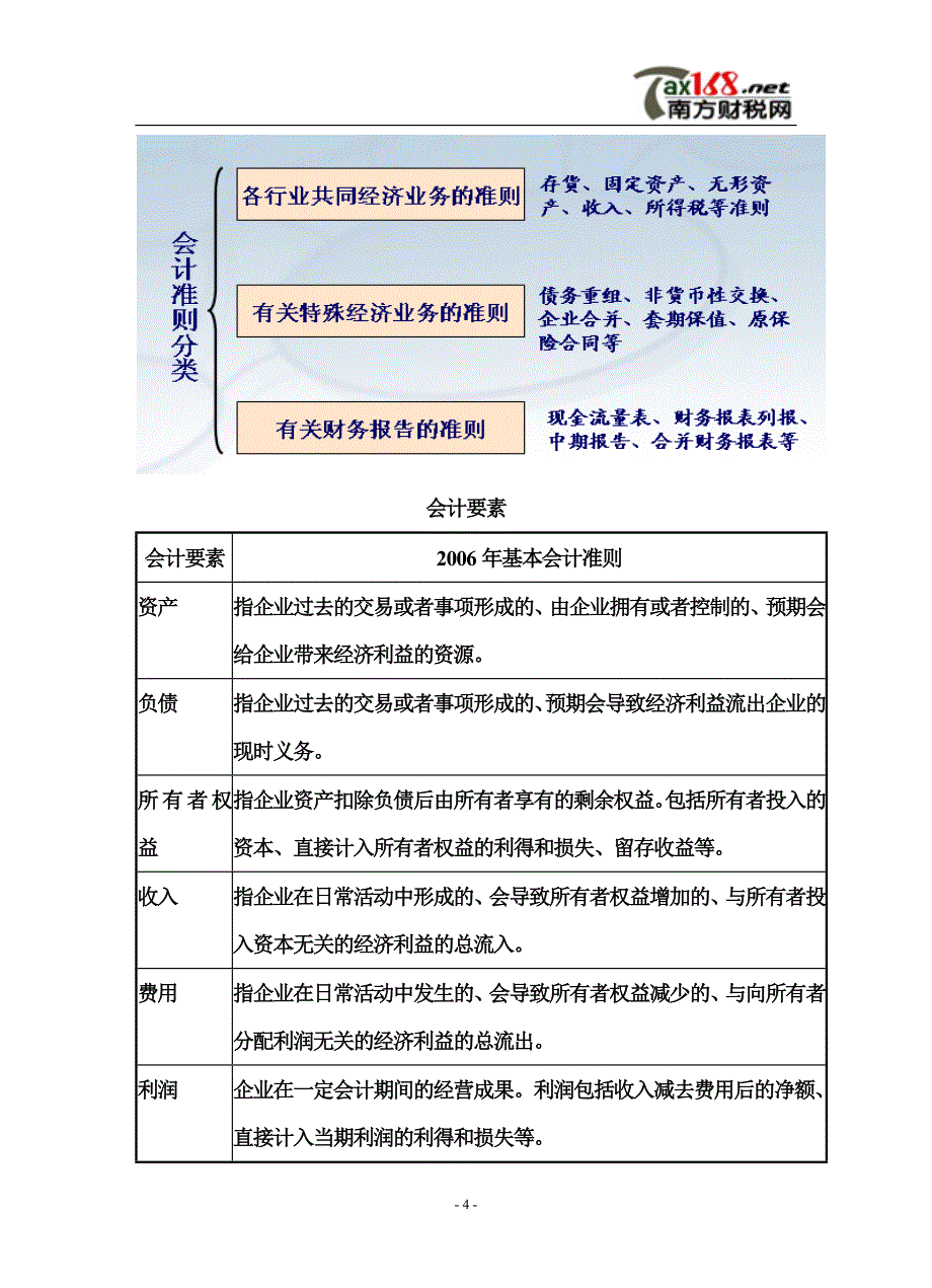 （财务会计）新会计准则实施与纳税处理_第4页