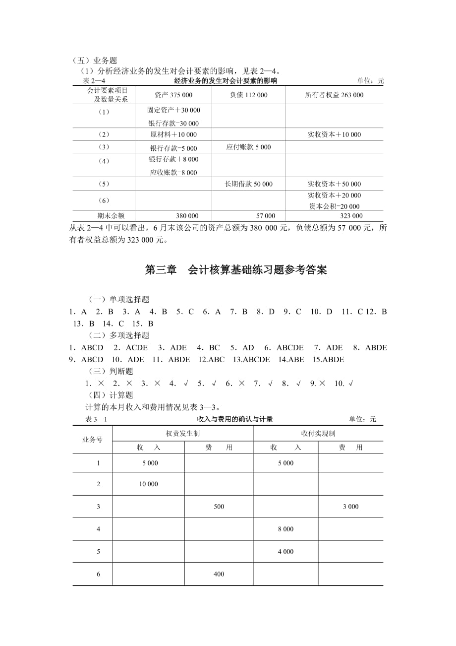 （财务会计）基础会计练习题参考答案_第3页