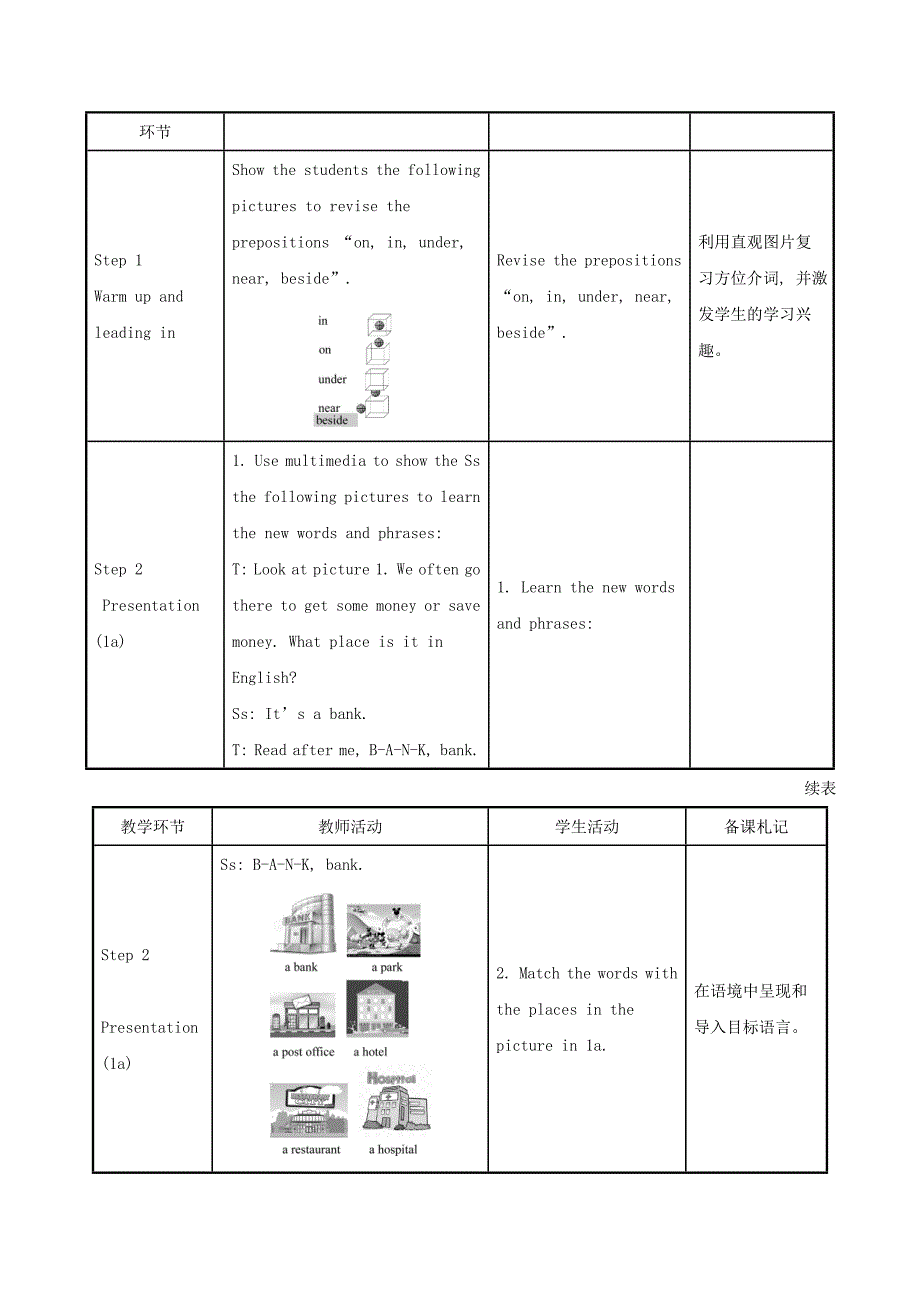 七年级英语下册Unit8Isthereapostofficenearhere教案（新版）人教新目标版.doc_第2页