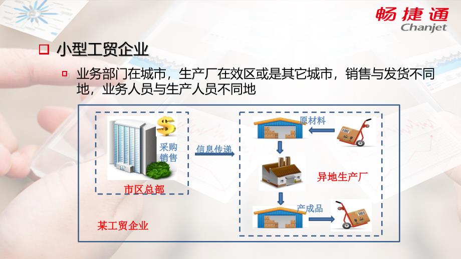 新用友畅捷通T+12.01面向小企业老板__工贸企业异地财务业务_第4页