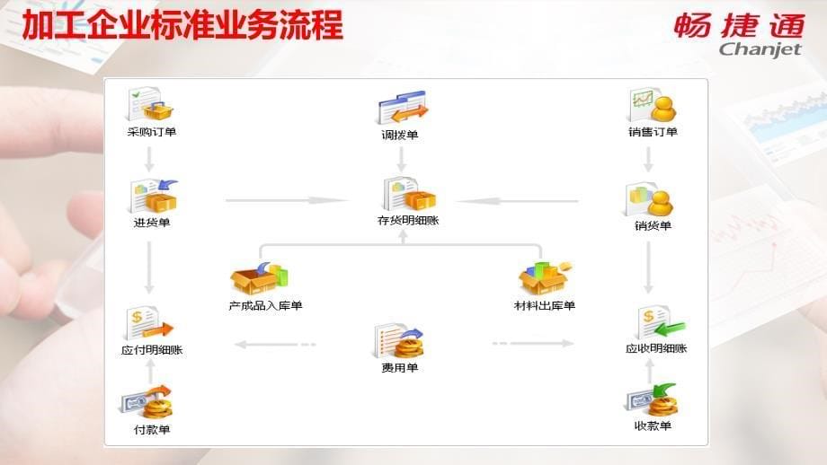 新用友畅捷通T+12.01面向小企业老板__工贸企业异地财务业务_第5页