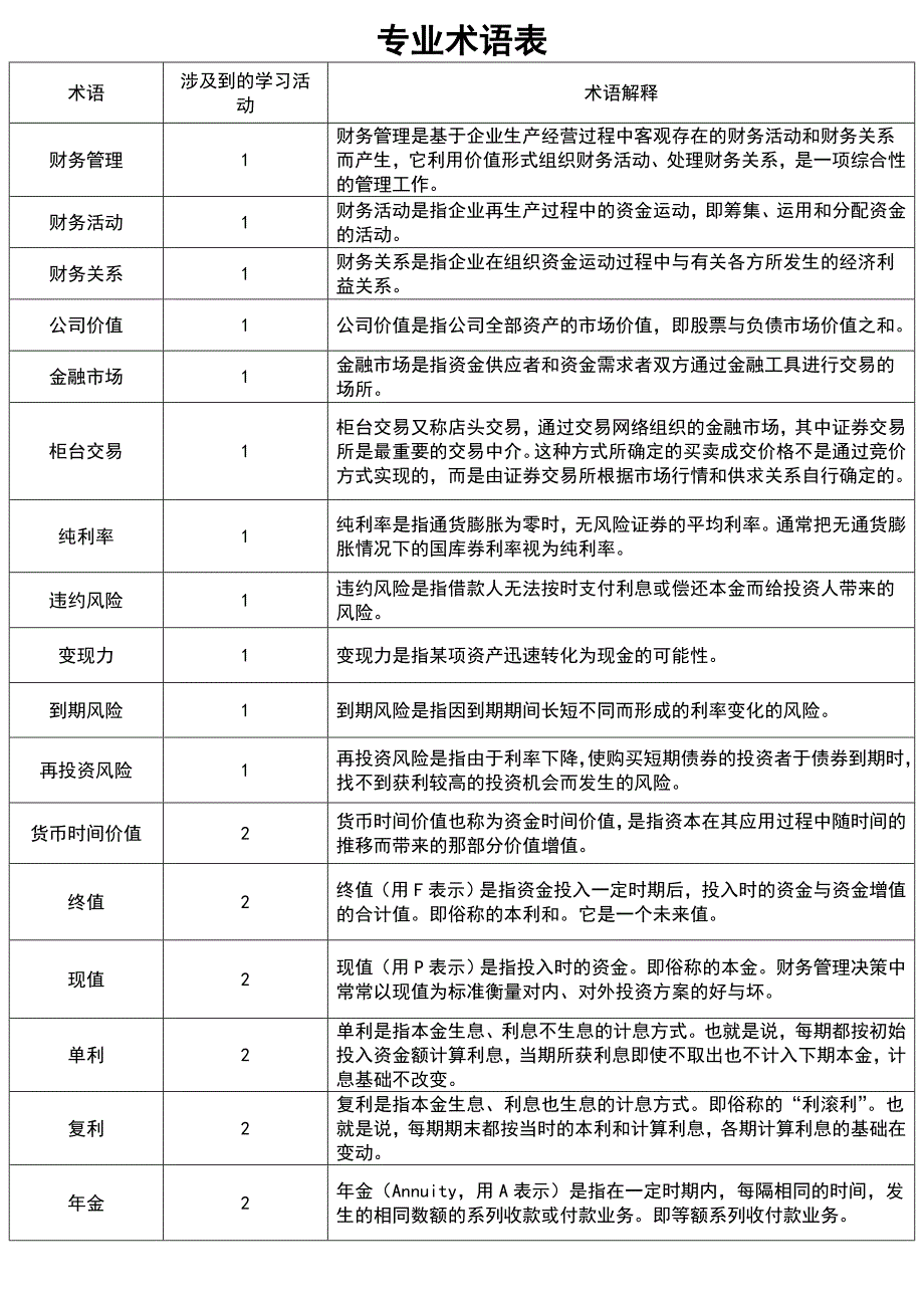 （财务管理表格）财务管理专业术语表_第1页