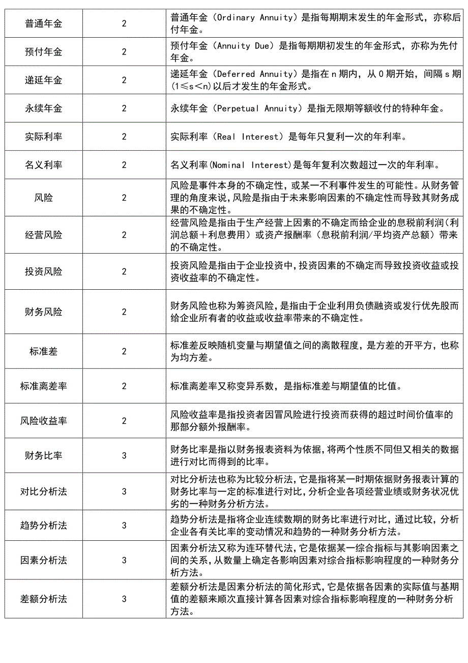 （财务管理表格）财务管理专业术语表_第2页