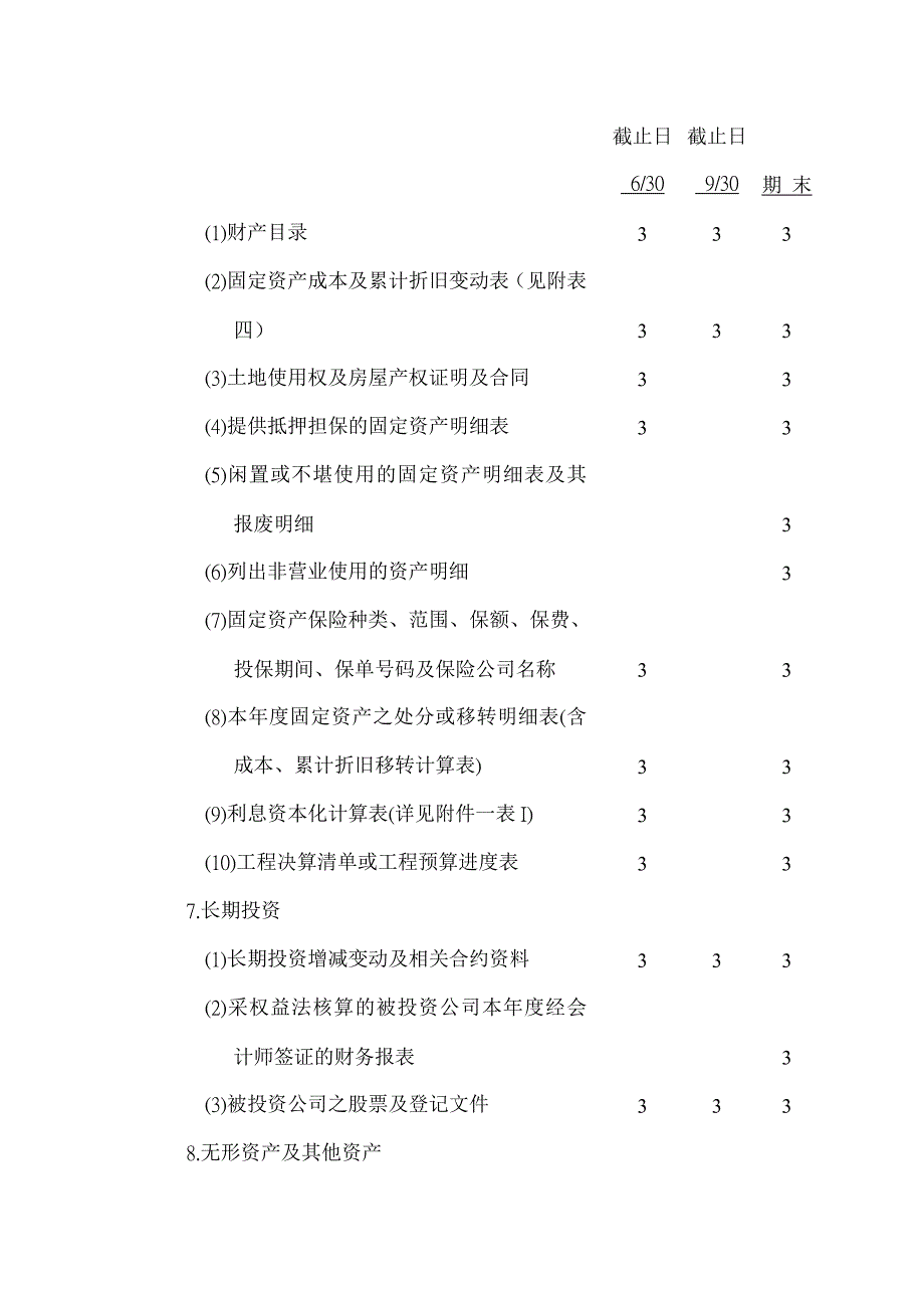 （财务内部审计）有限公司内部审计所需提供资料_第3页