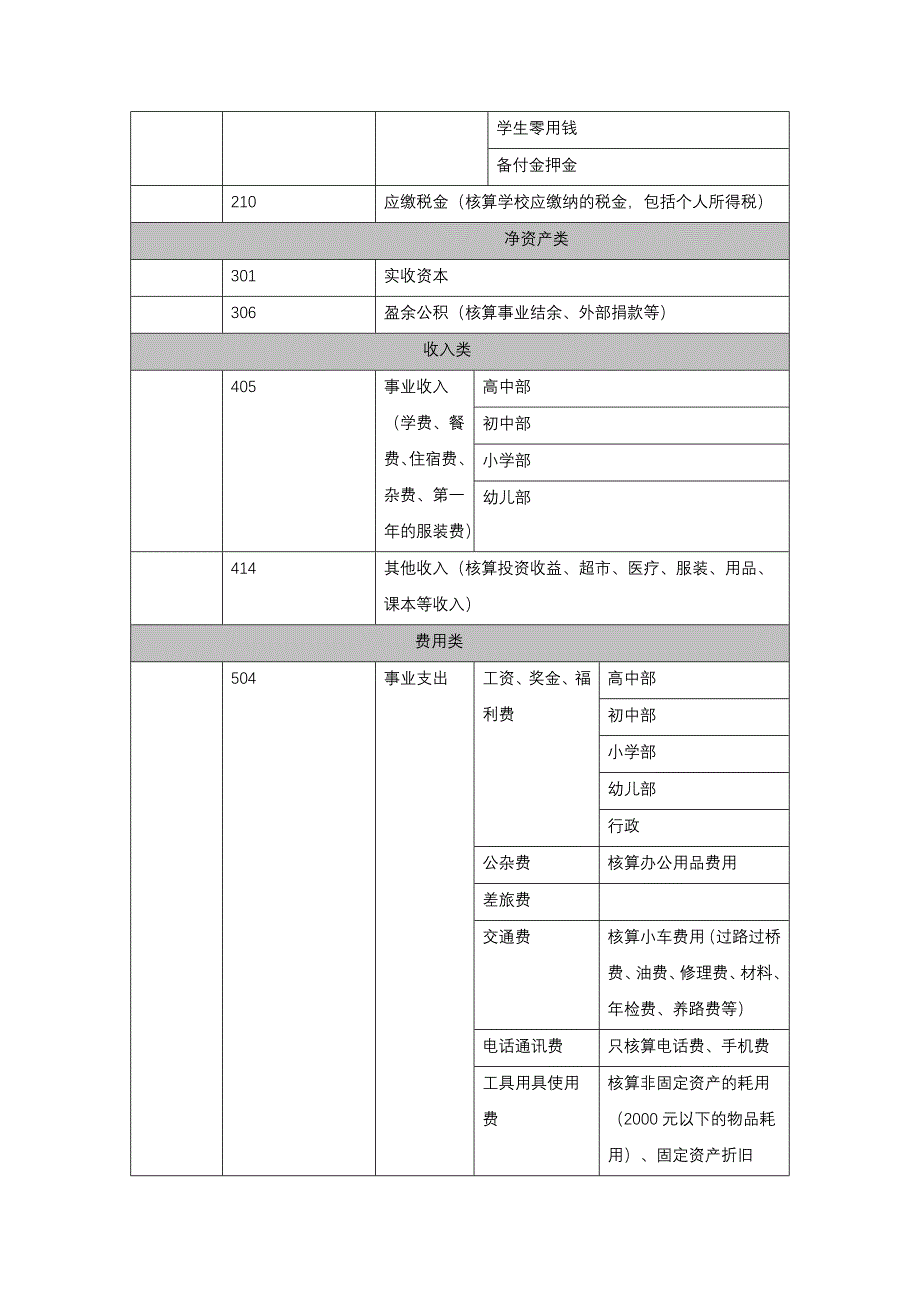 （财务会计）美佛儿国际学校会计核算制度_第3页