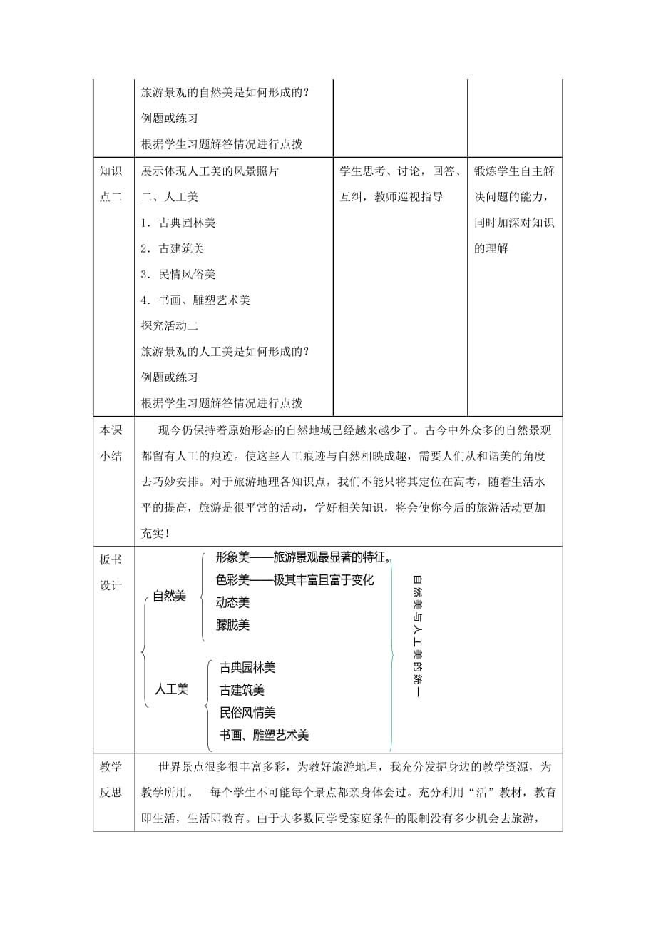 地理人教版选修三 教案：3.1旅游景观的审美特征 .doc_第2页