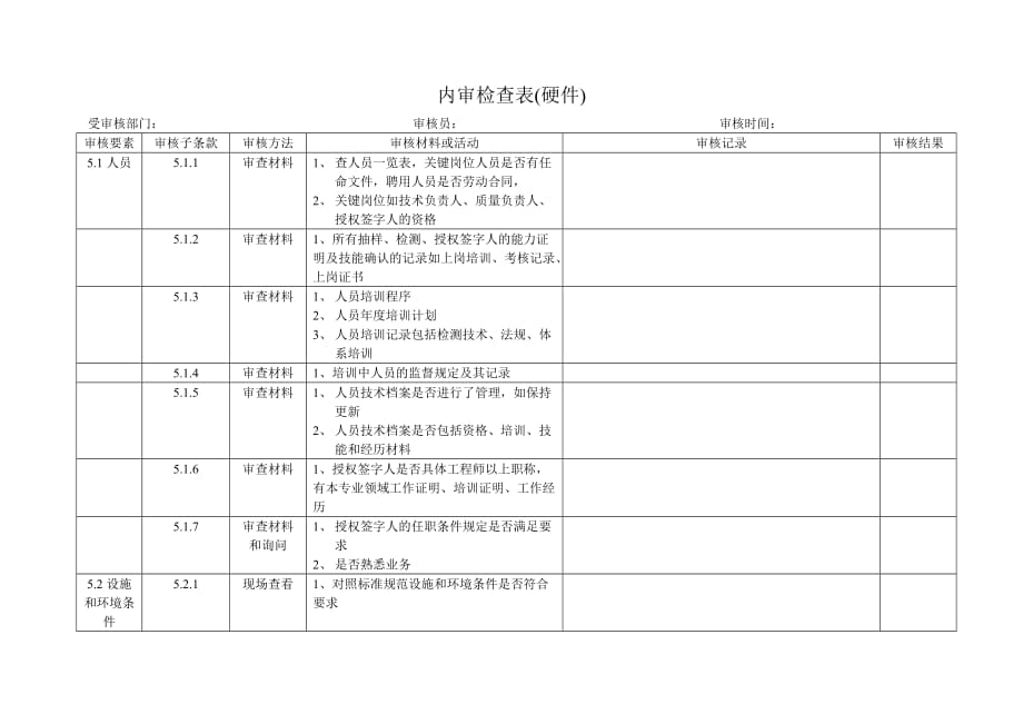 （财务内部审计）内审检查表(硬件)_第1页