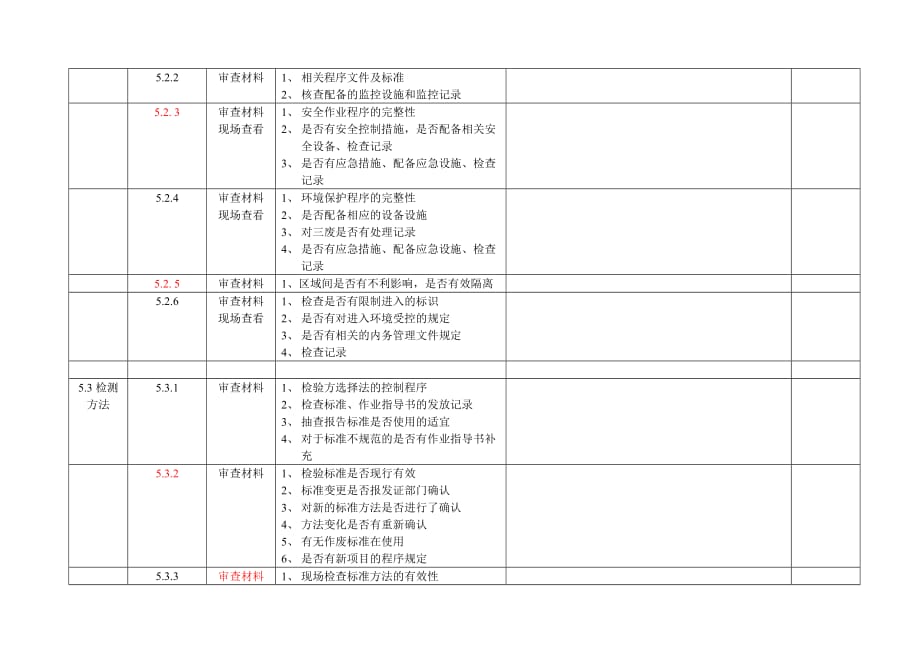 （财务内部审计）内审检查表(硬件)_第2页