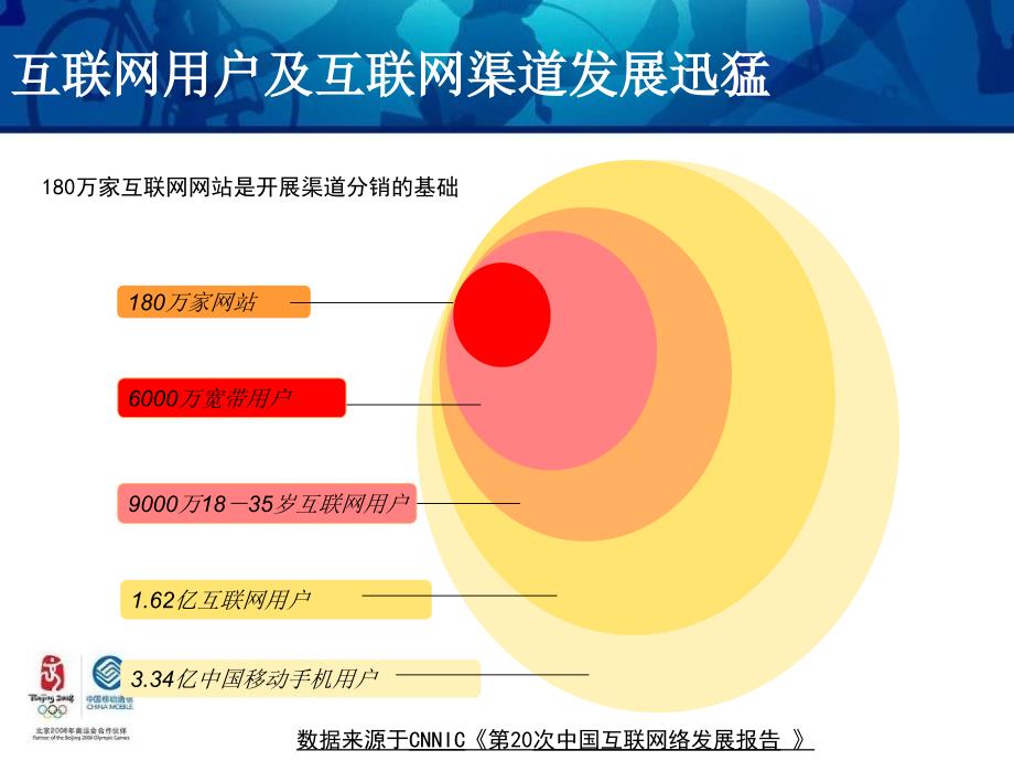 中国移动分销渠道改进策略分析_第4页