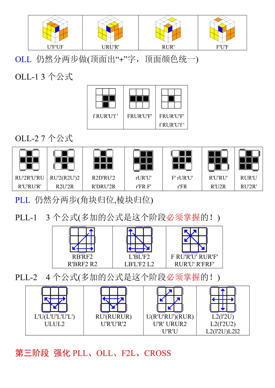 （财务经理职责）CFOP分阶段学习教程_第3页