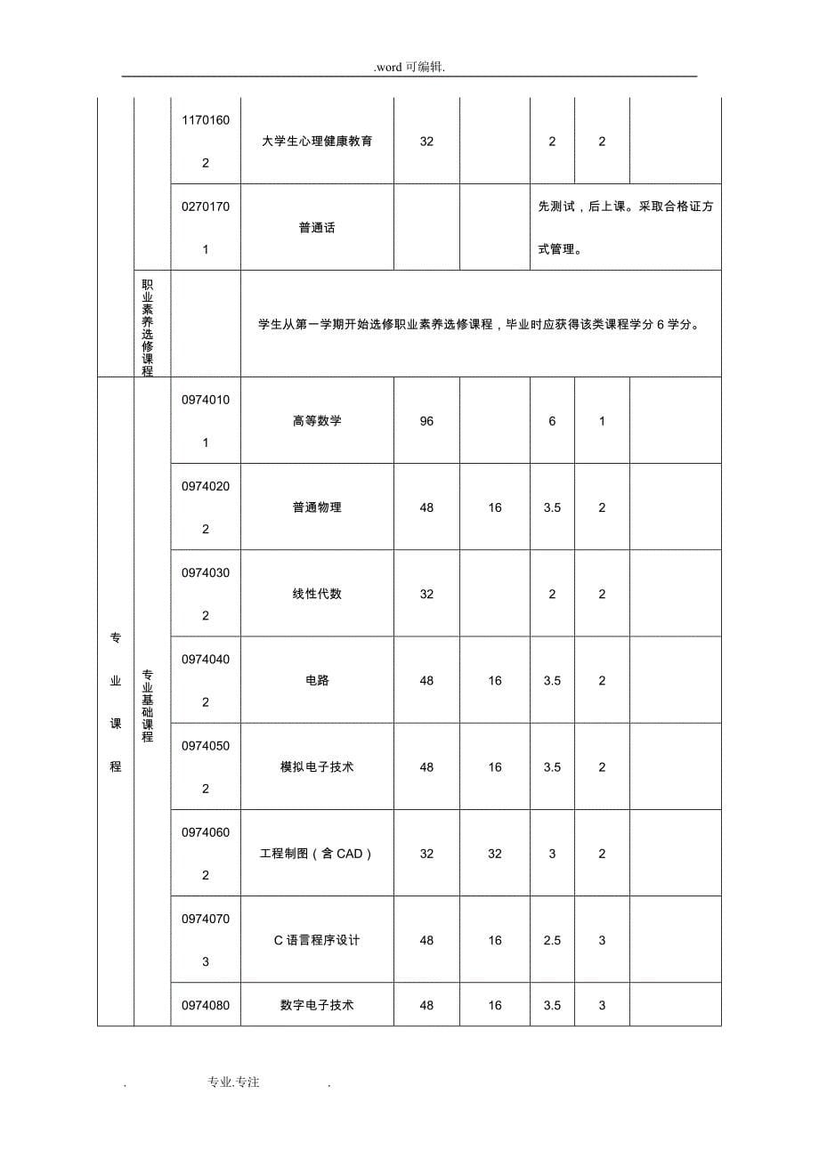 电气自动化技术专业培养方案流程图_第5页