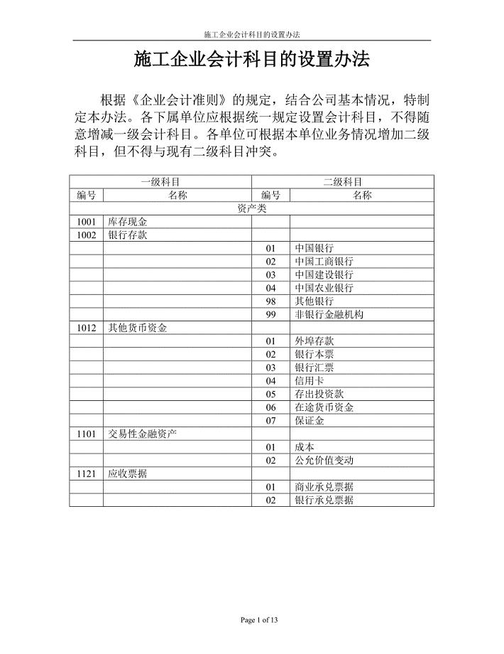 （财务会计）施工企业会计科目的设置办法